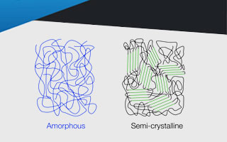 Amorphous and Semi-Crystalline Plastics